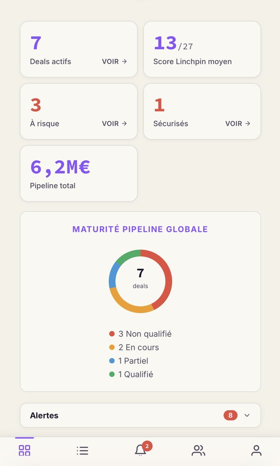 Tableau de bord Linchpin : score, pipeline, deals a risque
